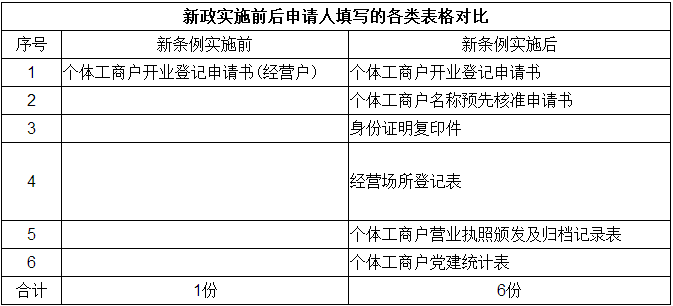 深圳什么类型的公司不能直接注销？