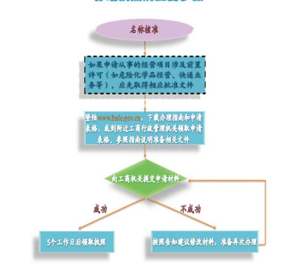 深圳注销前海公司流程怎么走？